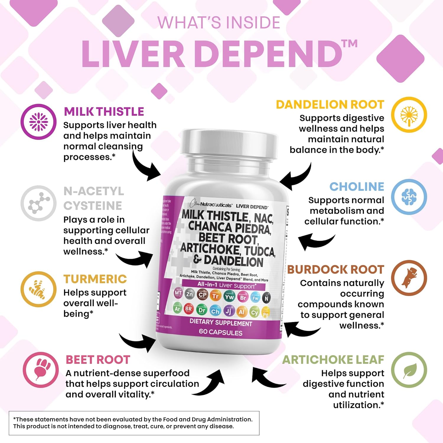 Clean Nutraceuticals Milk Thistle, Liver Cleanse Detox & Repair Supplement Plus TUDCA Choline & Ginger 60 Count