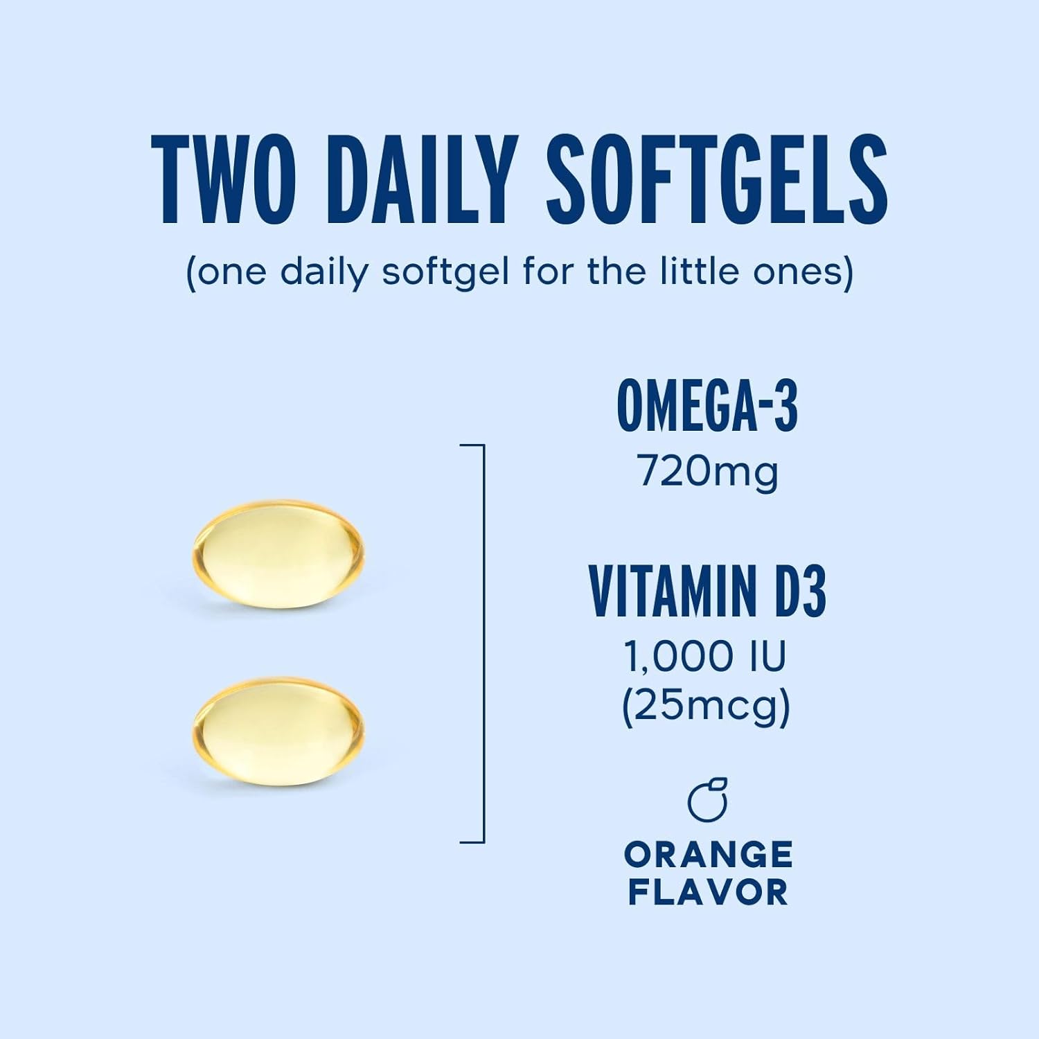 Oceanblue Essentials Everyday Omega Minis | Burpless Fish Oil with Vitamin D3 | Heart and Immune Support, (180 Count Minicap)