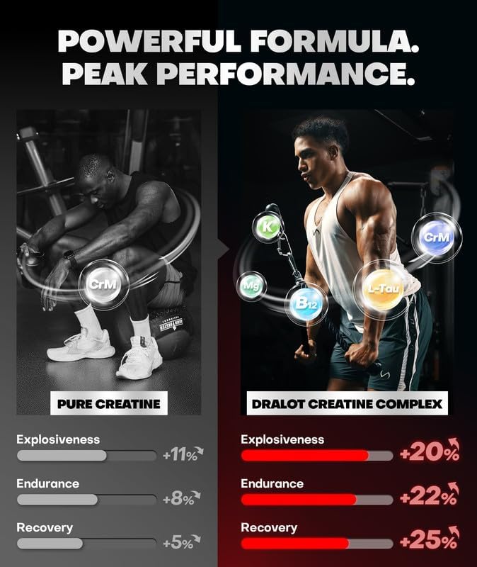 Dralot 99.99% Creatine Monohydrate Gummies 5000mg Creatine, L-Taurine, B12, Mg and K, Vegan