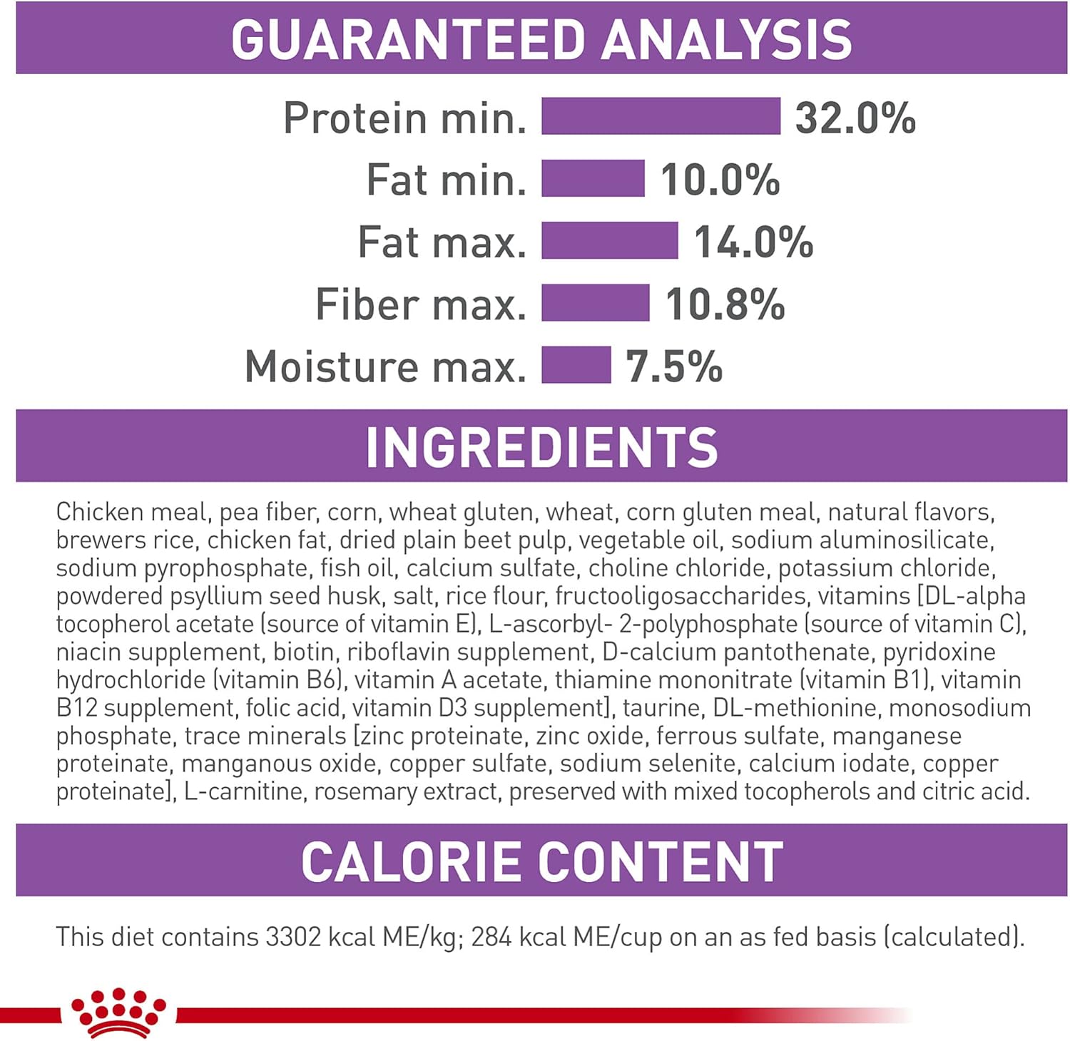 Royal Canin Feline Care Nutrition Appetite Control Care Adult Dry Cat Food, 6 lb Bag