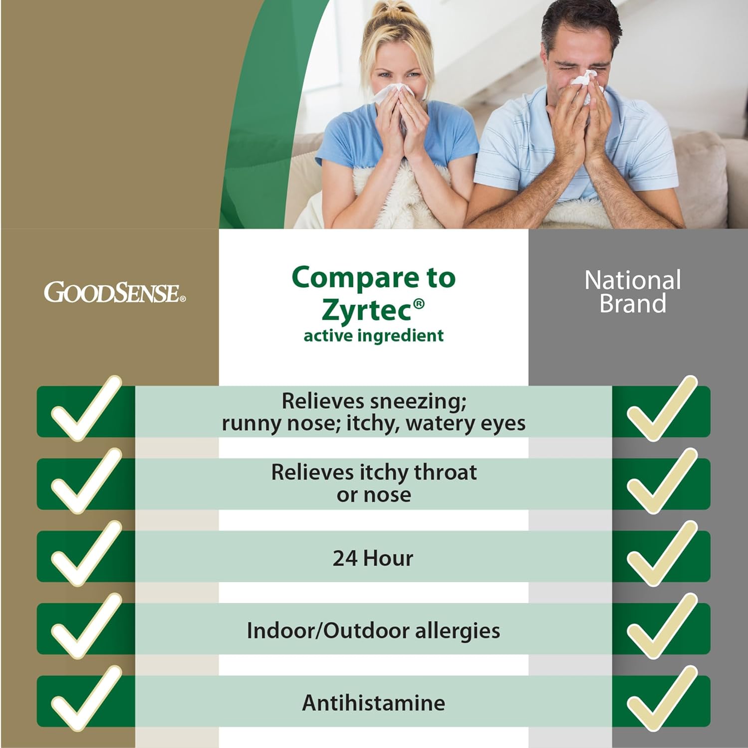 GoodSense 24 Hour Allergy Relief, Cetirizine Hydrochloride Tablets, 10 mg, Antihistamine