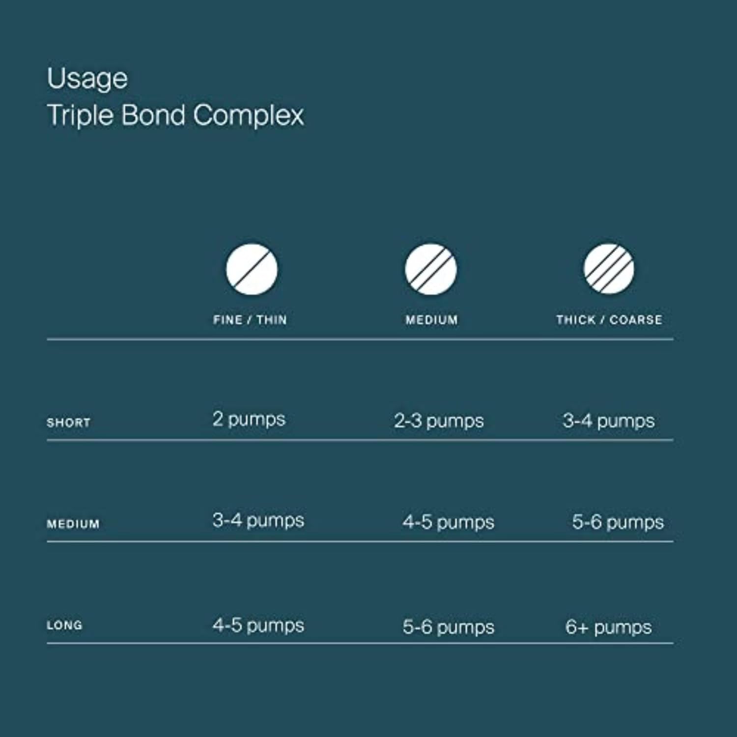Living Proof Triple Bond Complex Leave-In Treatment and Hair Mask